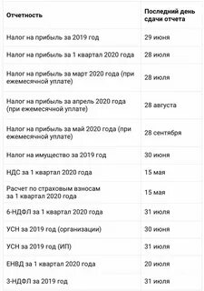До какого числа отчетность за 3 квартал