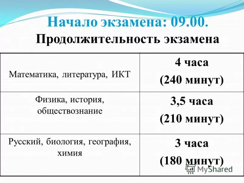 4 часа 240 минут