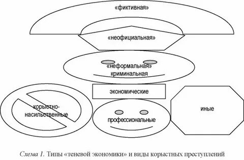 Корыстная ориентация 9 букв