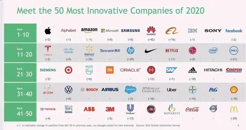 Company 2020