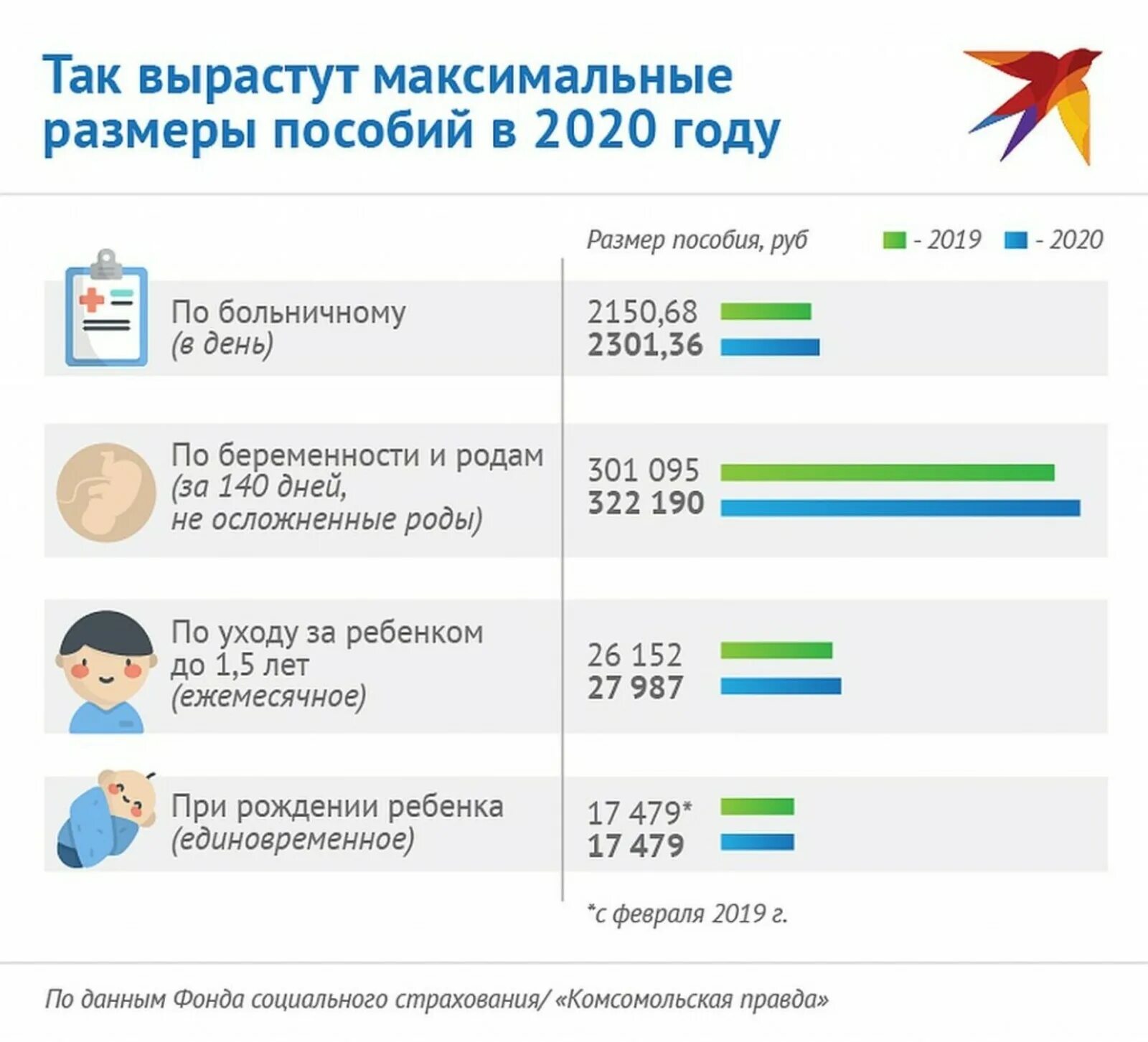 Пособия 2020 года