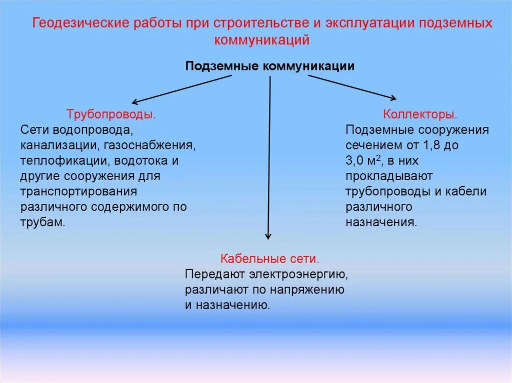 Значение геодезических работ. Геодезические работы при строительстве подземных коммуникаций. этапы контроля геодезических работ. виды геодезических работ в строительстве. виды работ геодезиста.