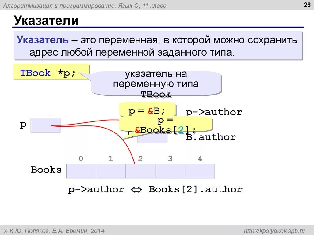 Указатели с++. Указатель впрограммированнии. Указатели в программировании. Ссылки и указатели в c++.