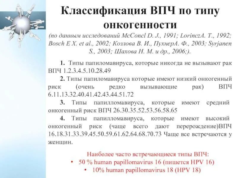 Лечение папилломавируса у женщин препараты схема. Схема лечения ВПЧ. Схема лечения ВПЧ 16. Лечение ВПЧ схема лечения у женщин.