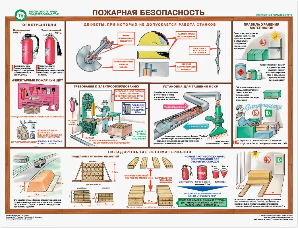 Охрана труда при механизированных работах. Пожарная безопасность в столярном цехе. плакаты по охране труда и технике безопасности. плакаты по технике безопасности на производстве. безопасность труда при деревообработке.