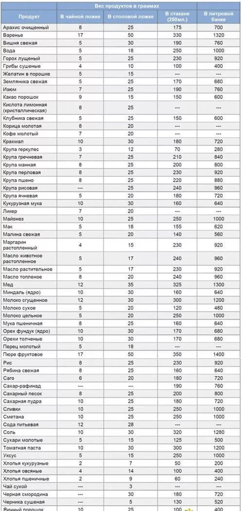 140 гр это сколько. Столовая ложка соли сколько грамм таблица. 1 Столовая ложка соли в граммах. Столовая ложка соли в граммах таблица. 1 Ложка соли сколько грамм в столовой ложке.