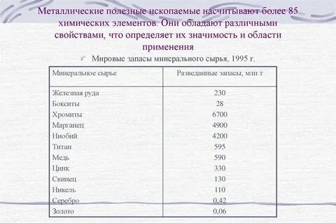 Разведанные запасы полезных ископаемых