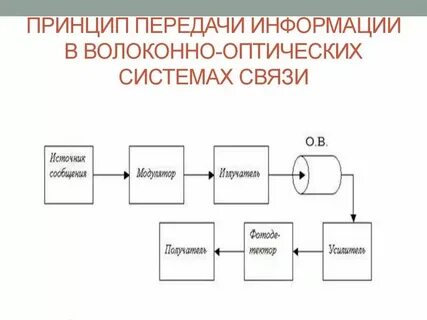 Система приема передачи