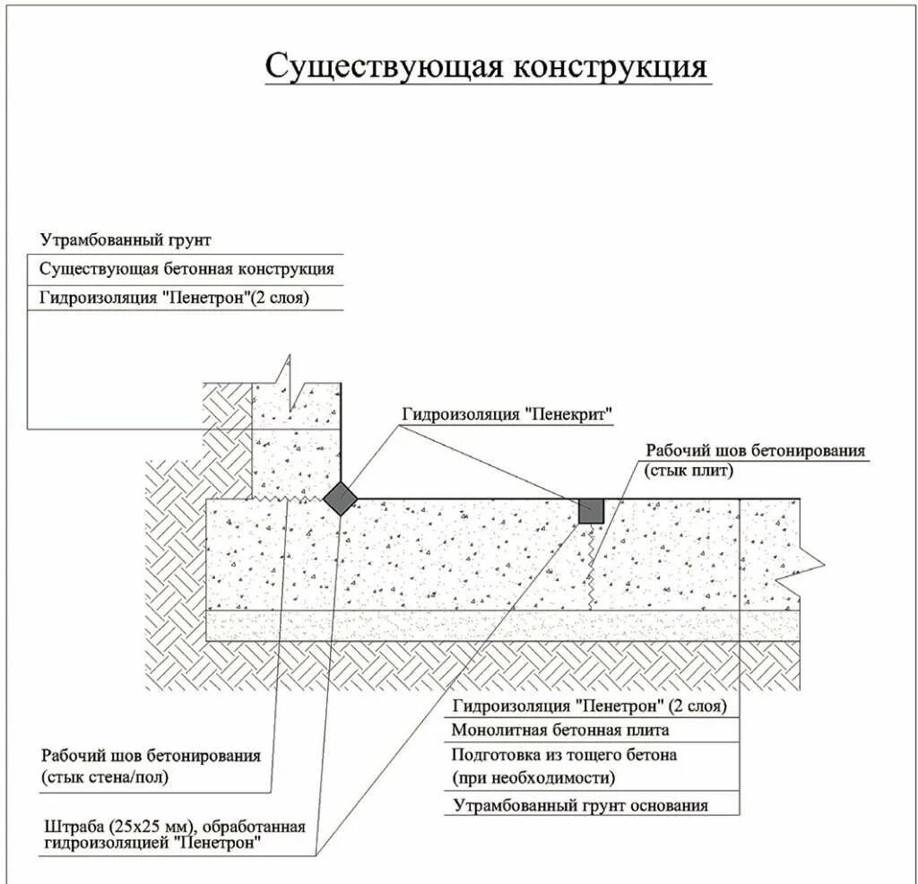 Инструкция по применению гидроизоляции. Обмазочная гидроизоляция Пенетрон. Гидроизоляция бетонных стен Пенетрон. Гидроизоляция фундамента Пенетрон. Пенетрон узлы гидроизоляции.