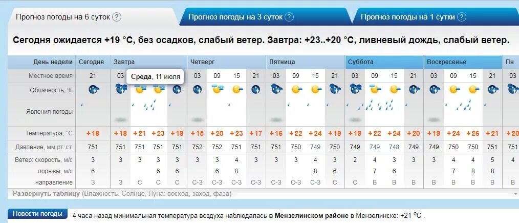 Погода рп 5 белгородской области. Рп5. Рп5 Элиста. Rp5 Тюмень. Рп5 Воронеж.