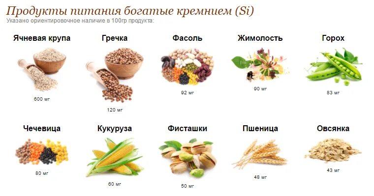 Продукты с высоким содержанием коллагена. Содержание коллагена в продуктах. Коллаген в продуктах таблица. Коллаген в каких продуктах содержится в большом количестве таблица.