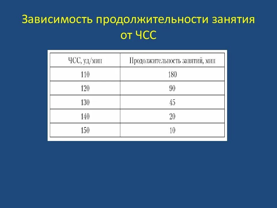 Зависимость занятия. Зависимость занятия