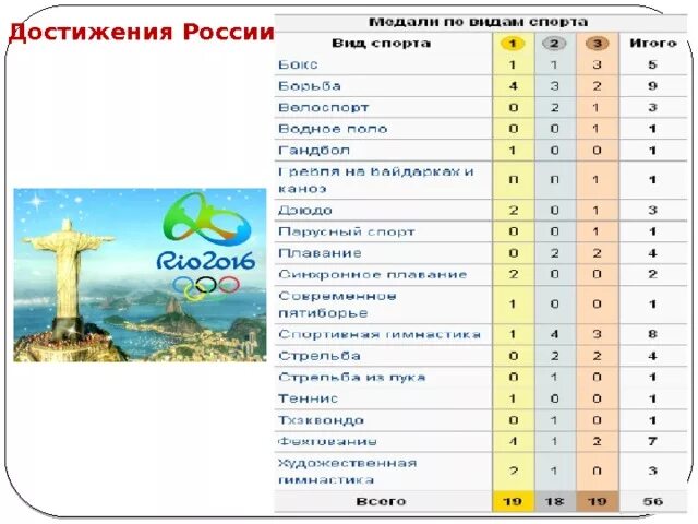 Программа достижения страны. Программа достижения страны