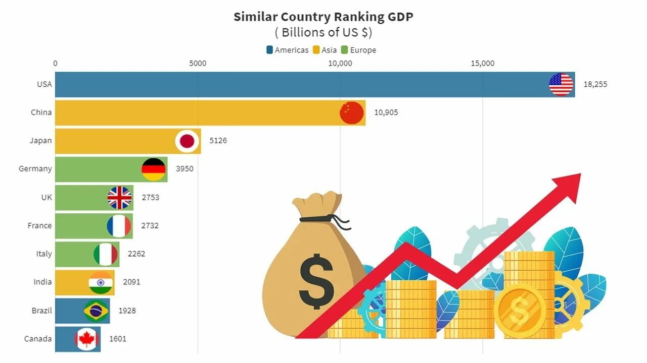 Country economy. Economic the Country. World Top 10 GDP Countries. Top economic eu Countries. Ten countries