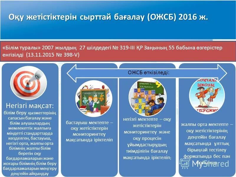ббжм презентация. модо 4 сынып ожсб. ббжм 4 сынып казахстан. пробный ент. исн тест қазақша.