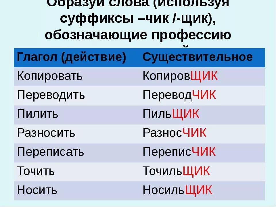 Профессии названия которых образованы от глаголов с помощью суффиксо. Профессии названия которых образованы от глаголов помощью суффиксов. Суффиксы профессий. Профессии которые образованы от суффикса и глагола.