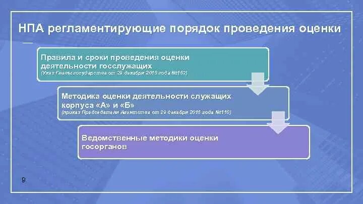 Осуществление оценки информации. НПА оценочной деятельности. Нормативно правовые акты оценочной деятельности. Порядок проведения оценочных работ. НПА регламентирующие ПАО.