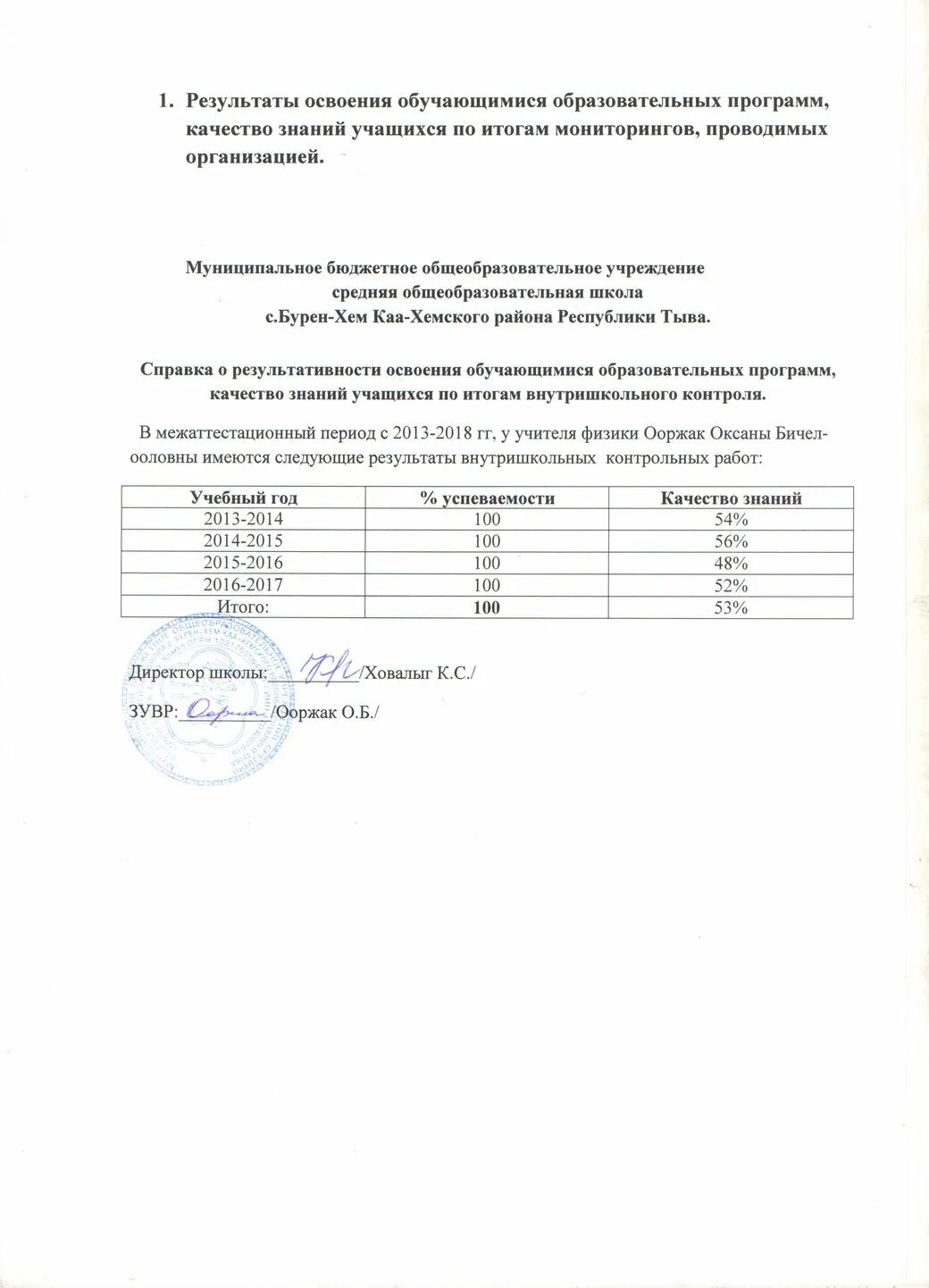 Результаты освоения образовательной программы для аттестации. Результаты освоения образовательной программы по итогам. справка по образовательным результатам обучающихся. справка мониторинг обучающихся. справка результаты освоения обучающимися образовательных программ.