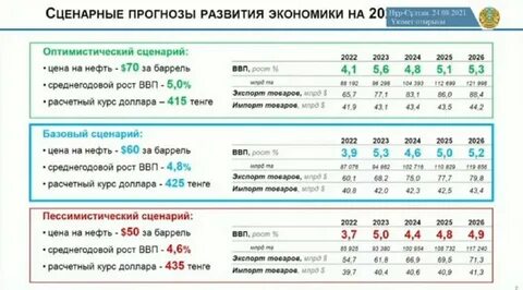 Казахстан будет доллар курс