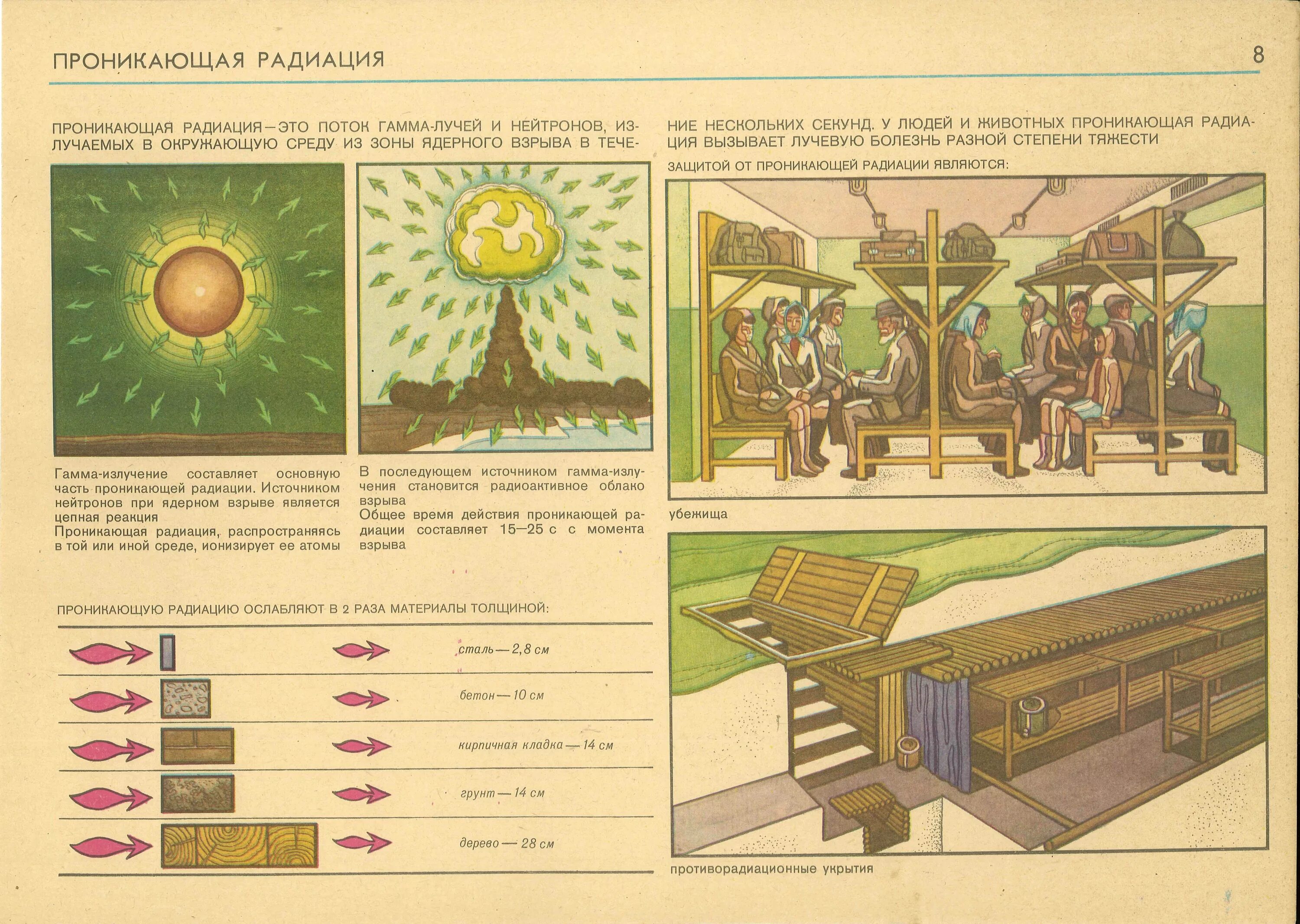 Плакаты гражданской обороны СССР ядерный взрыв. Советский плакат ядерный взрыв. Советский плакат поражающие факторы ядерного взрыва. Проникающая радиация ядерного взрыва плакат.
