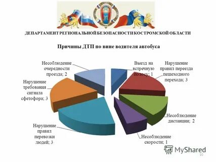 По вине водителя