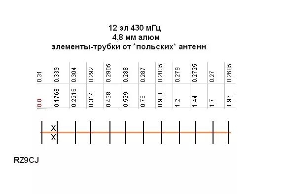 20 4 мгц 8 мгц. Яги на 145 мгц 9 элементов. 20 4 мгц 8 мгц. 144+430 мгц rz9cj. Антенна яги 144 мгц 8 элементов.