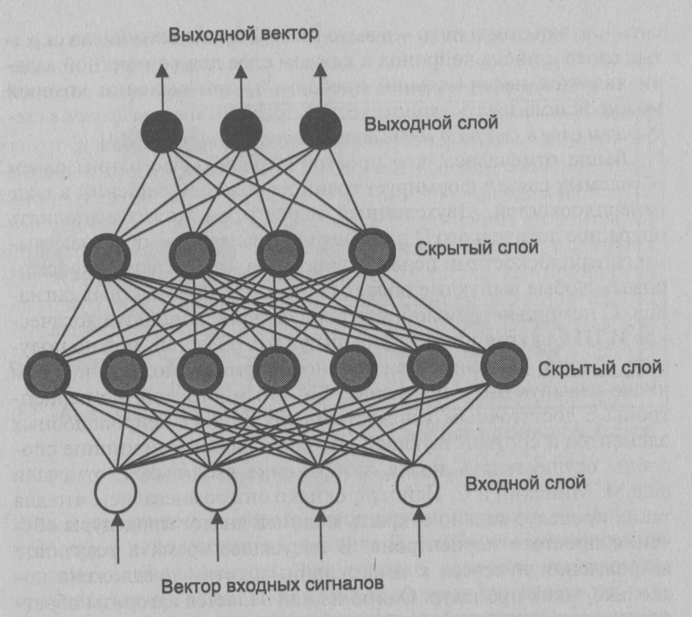 Нейросетевая модель. Входной слой нейронной сети. Многослойная нейронная сеть схема. 5. Искусственные нейронные сети..