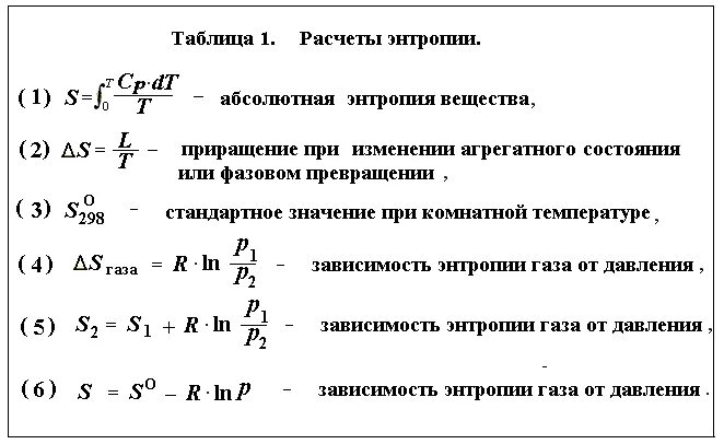Калькулятор абсолютного давления. Стандартное состояние газа. зависимость энтропии от температуры. зависимость энтропии от давления. изменение энтропии от изменения давления.