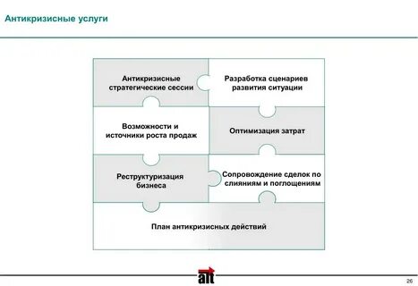 Оптимизации финансового обслуживания