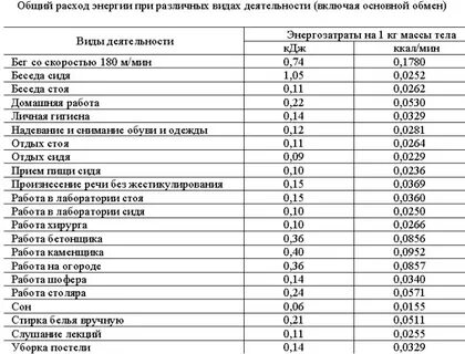 Рассчитать расход калорий