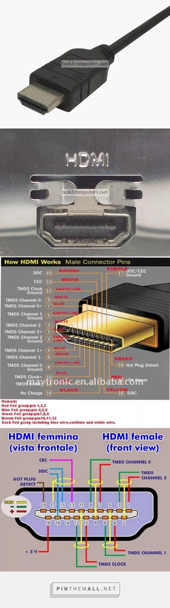 Подключение type c hdmi. Распиновка микро usb hdmi кабеля. hdmi юсб распиновка. кабель hdmi-mini hdmi распайка. распиновка micro hdmi type d.