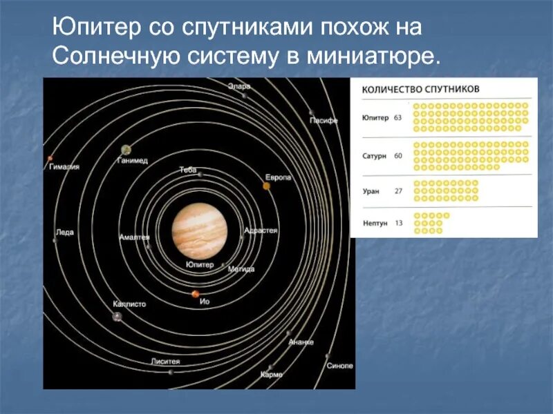 Спутники юпитера список