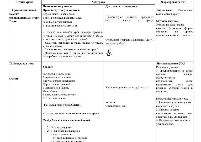 Технологическая карта по русскому языку 2 класс глагол школа России. Глагол 3 класс русский язык школа технологическая карта. Русский язык технологическая карта 4 класс. Технологическая карта урока по русскому языку 4. Школа 21 века технологические карты уроков