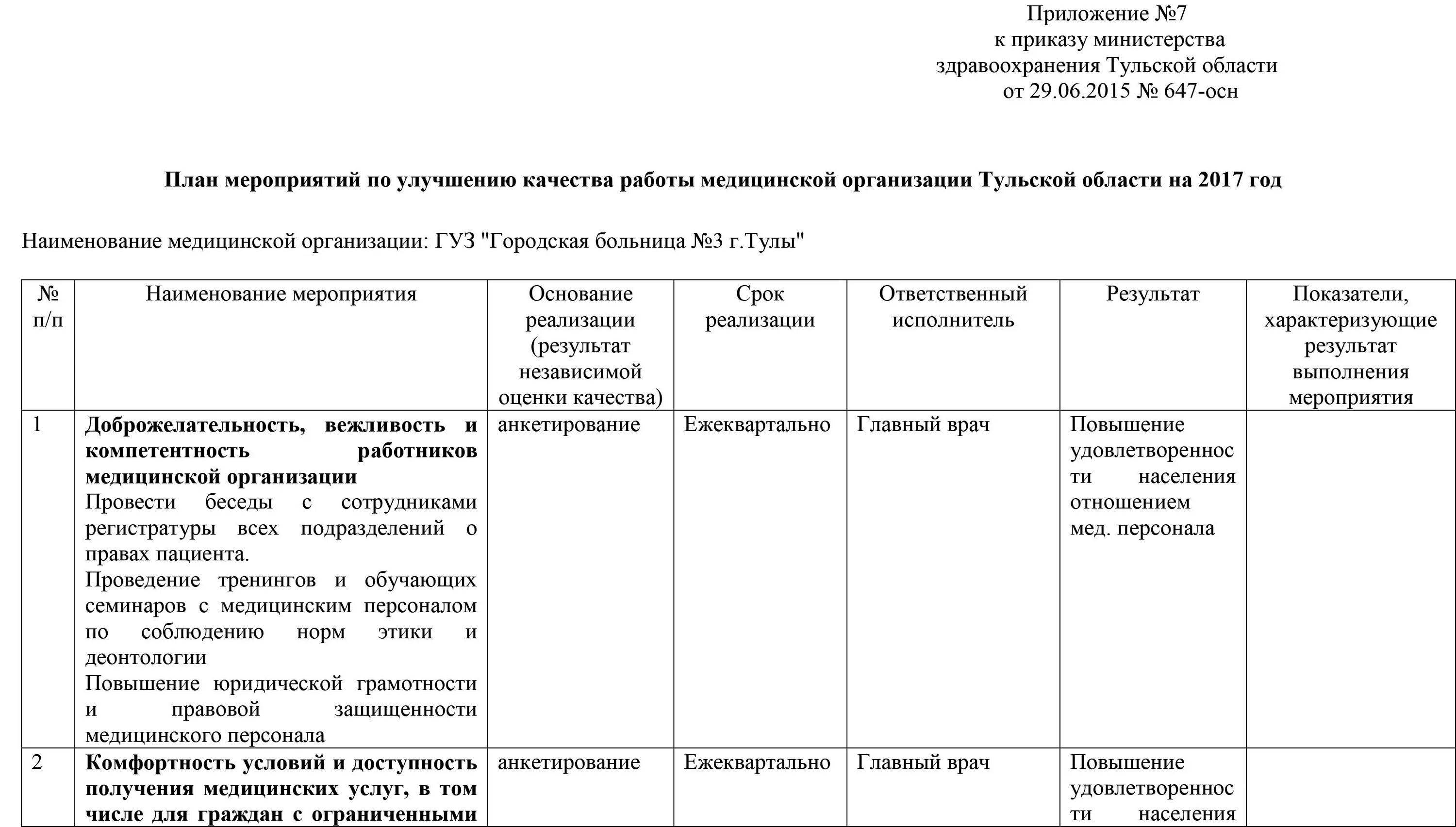 Всемирный день безопасности пациентов план мероприятий. Планы работы заместителя директора по безопасности. План профилактических мероприятий гипертонической болезни. План мероприятий больницы. Анкета для раннего выявления онкологических заболеваний.