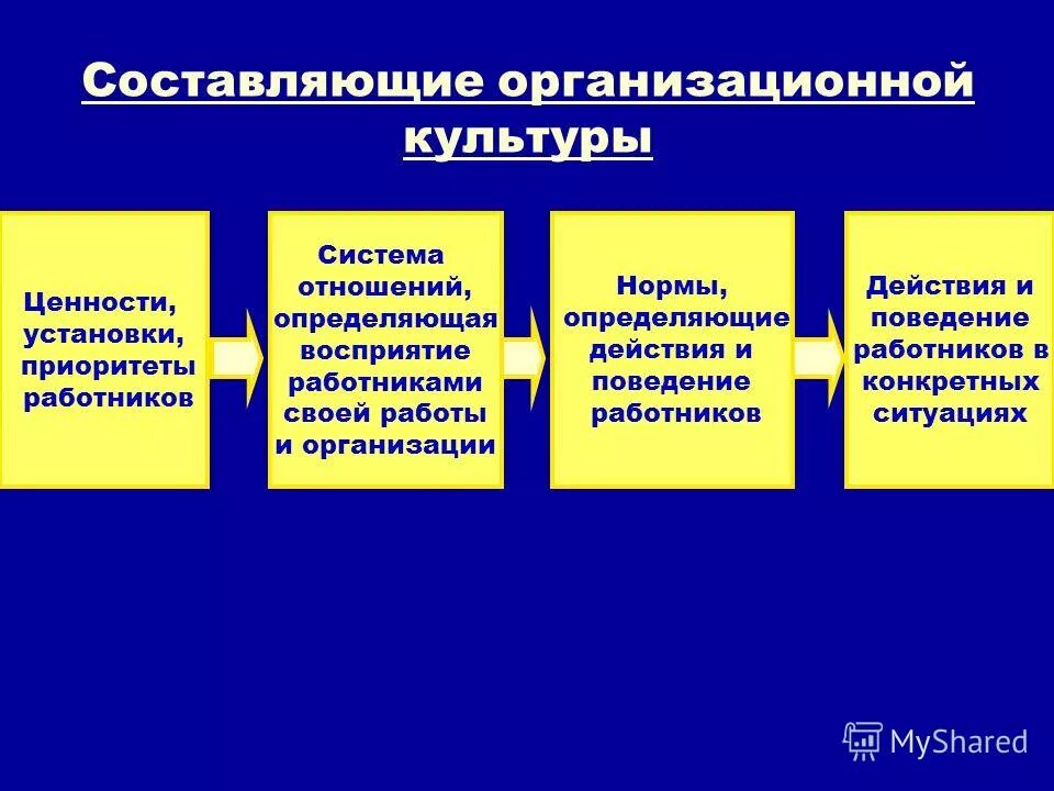 Понятие и структура установки. Социальные установки схема. Понятие и структура установки. Социальные установки схема. Понятие и структура установки.