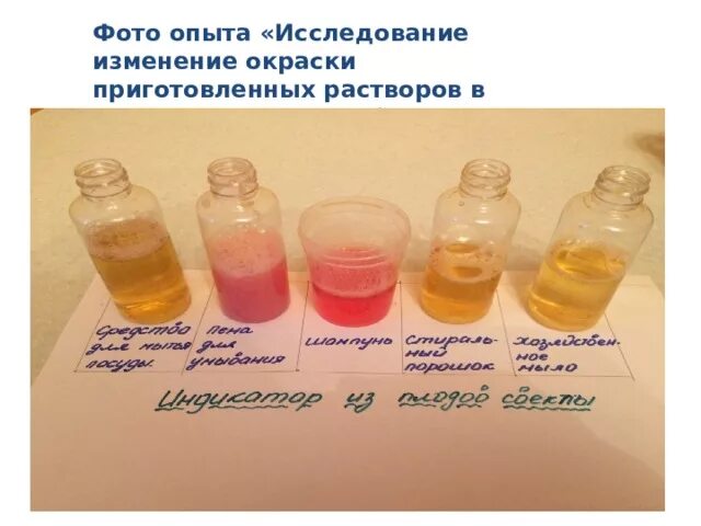 Окраска растворов. Окраска растворов