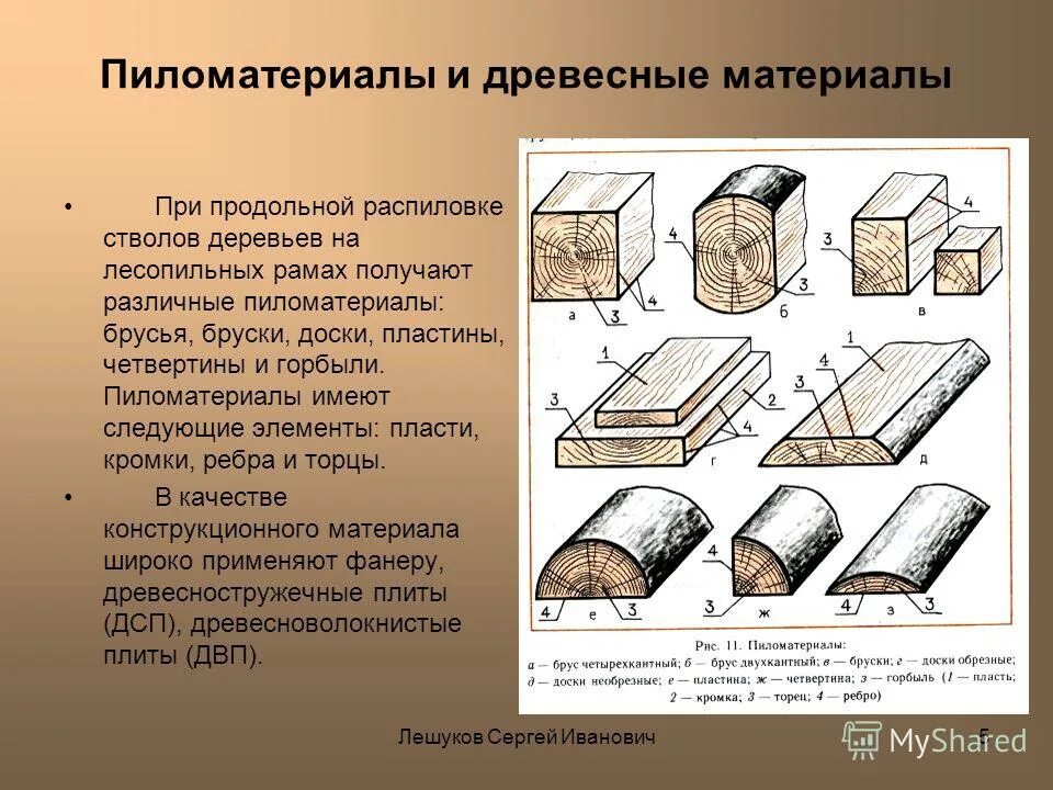 Что такое теска. Пиломатериалы и древесные материалы. Древесина и древесные материалы. Древесина пиломатериалы и древесные материалы. Древесина конструкционный материал.