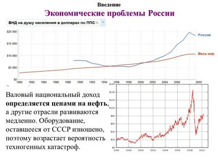 Российские экономические проблемы