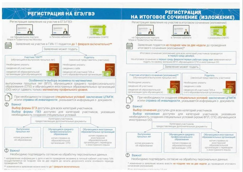 Направления итогового сочинения 2022-2023. ЕГЭ информация для стенда. Итоговое сочинение 2022. Топики итогового сочинения. Регистрация огэ 9 класс