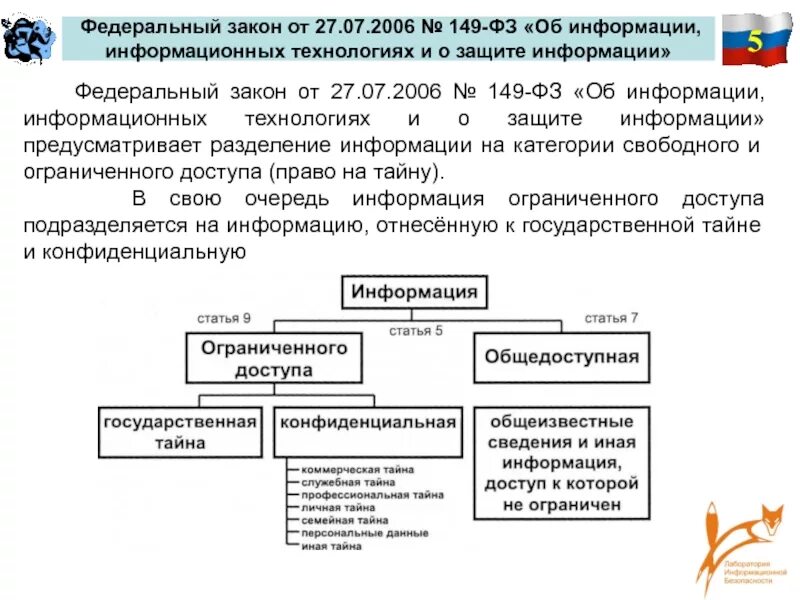 Информационная безопасность закон. Основная структура федерального закон от 27.07.2006 № 149-ФЗ. 149 ФЗ от 27.07.2006 об информации. ФЗ 149 об информации информационных технологиях и о защите информации. Федеральный закон от 27 07 2006 149 ФЗ об информации.