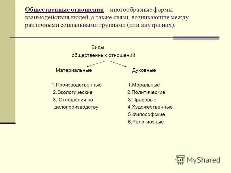 Социальные отношения признаки и характер