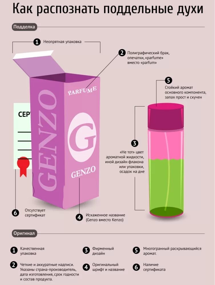 духи фальсификат. оригинальный как проверить и. отличие оригинала от подделки. оригинальный как проверить и. серийный номер на оригиналах.