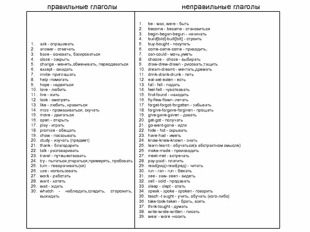 Правильные глаголы примеры. Полиглот неправильные глаголы английского языка. Полиглот английский неправильные глаголы. Список правильных глаголов на английском. Список неправильных глаголов полиглот.