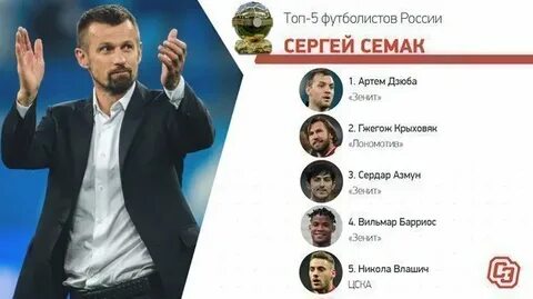 Топ 5 футболистов