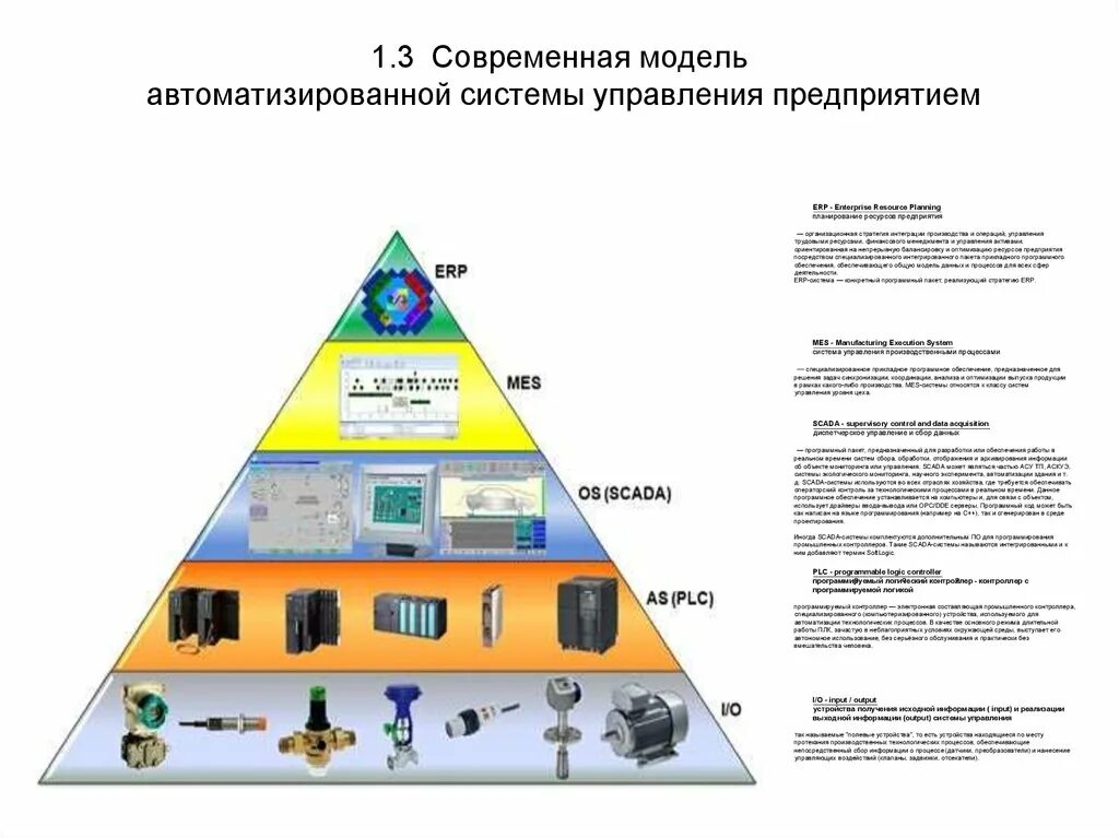 Статьи систем управления организацией. АСУП автоматизированная система управления предприятием. Автоматизированная система управления производством (АСУ П). АСУ ТП уровни системы. Структура автоматизированных систем управления предприятием.