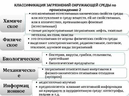 Определение источника загрязнения