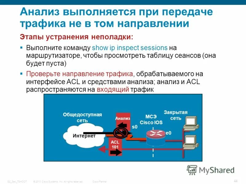 Передать трафик. Обработка трафика. Этапы процесса поиска и устранения неполадок Циско. Поиск и устранение неполадок Cisco. Вневедомственный анализ выполняется.