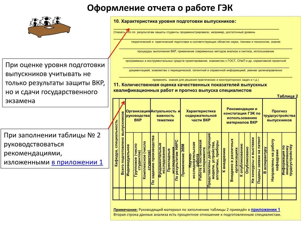 Рекомендации государственной экзаменационной комиссии. Отчет о выполнении выпускной квалификационной работы. Отчет по практической работе. Отчет председателя государственной экзаменационной комиссии. Протоколу мгу