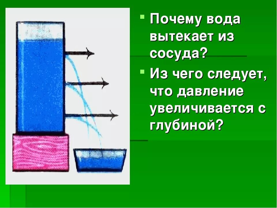 Почему вода растекается