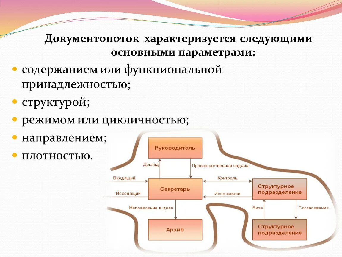 Схема кадрового документооборота в организации. Схема движения входящих документов в организации. Схема документооборота в администрации. Документопоток виды схема. Направление движения документов